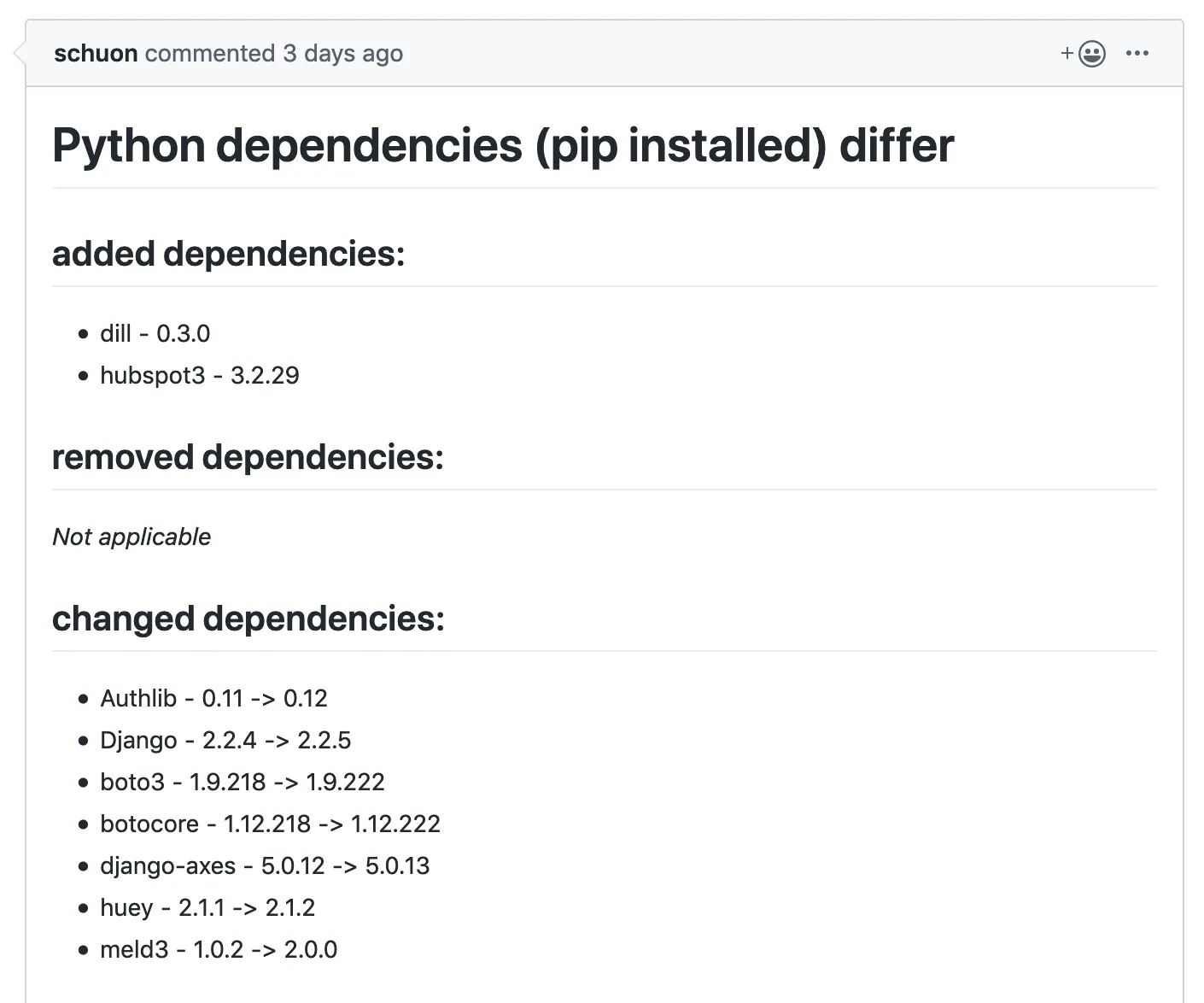 Pull Request with diff output