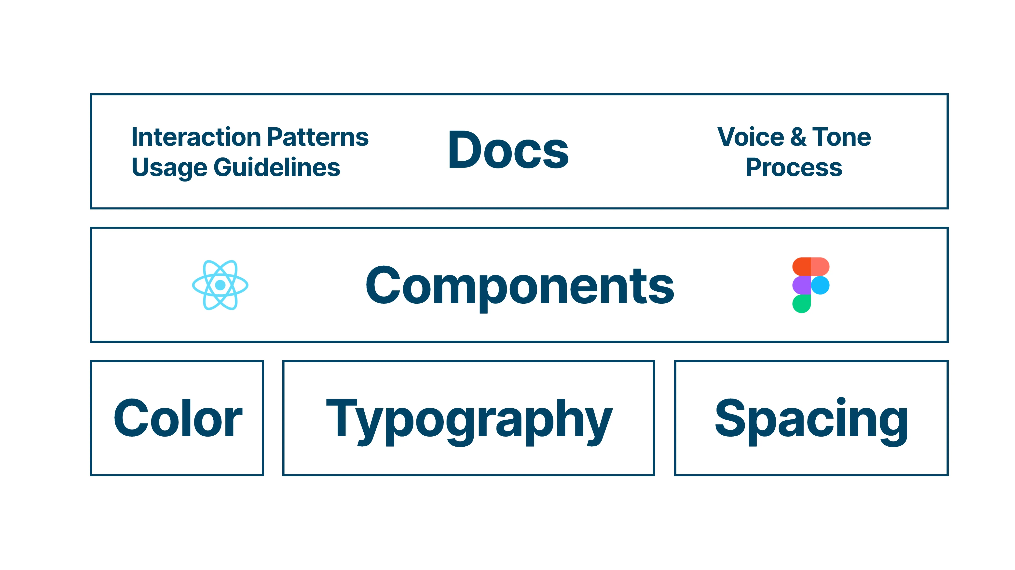 Design System Overview Design System Overview