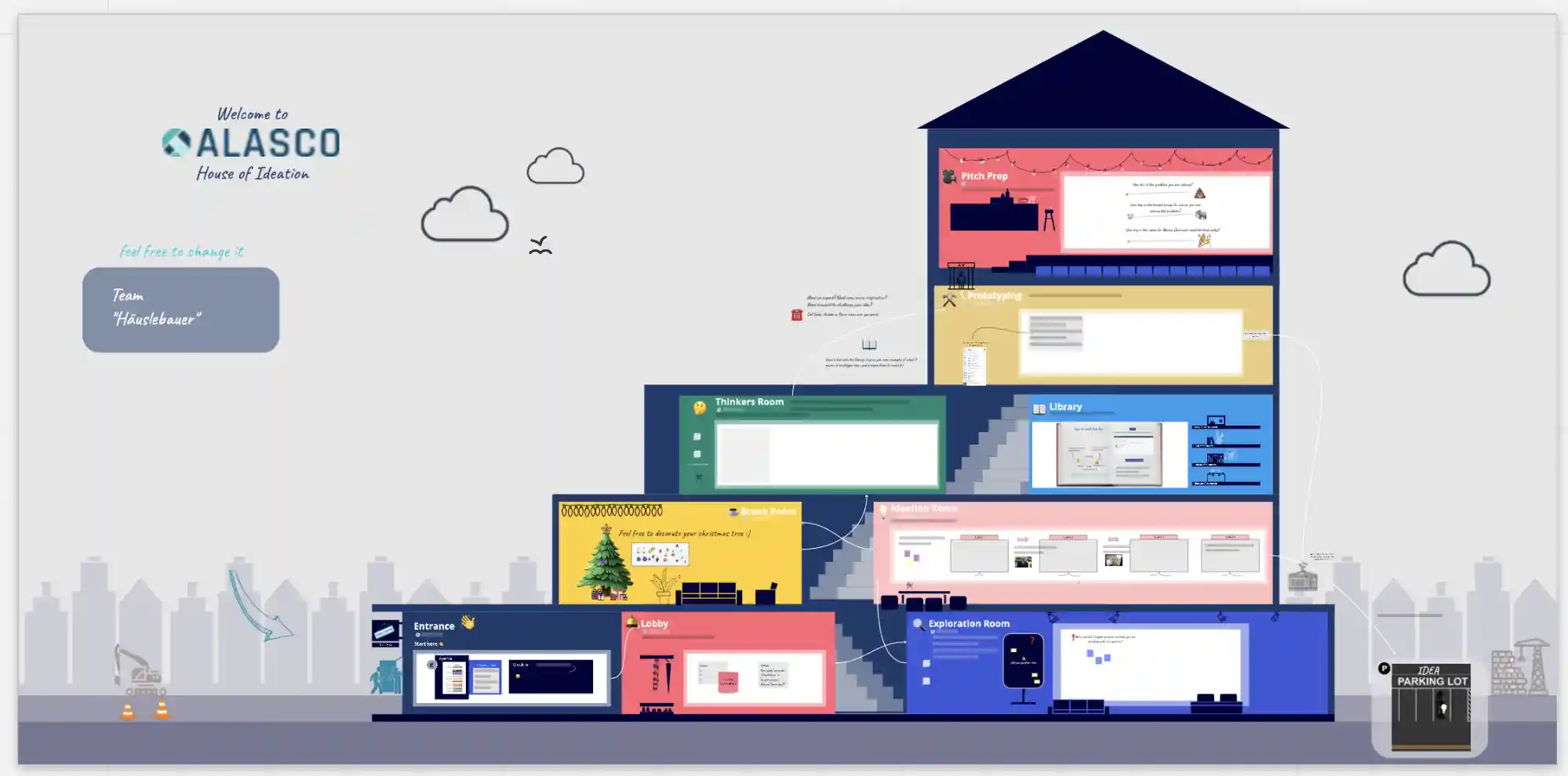 Designing a Remote (Ideation) Workshop with Miro