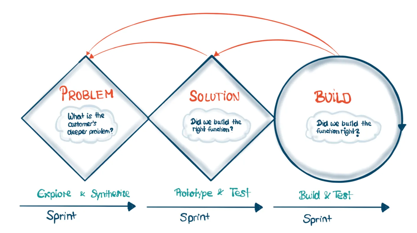 UX Research in a Nutshell