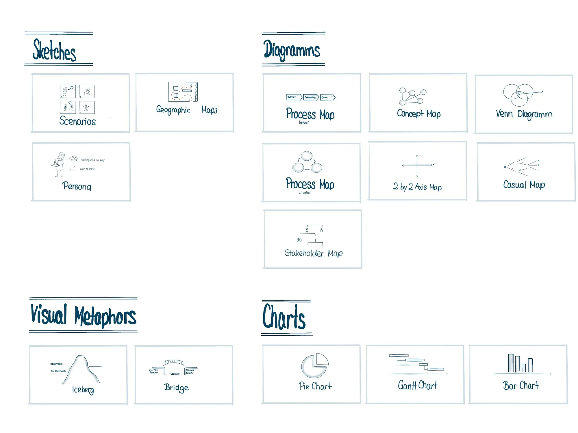 Examples of how information can be visualized (Julia Bastian)